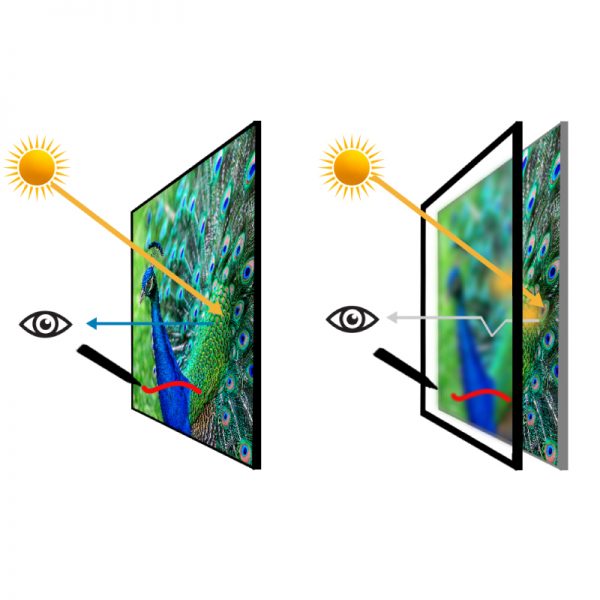 SMART Board GX Series