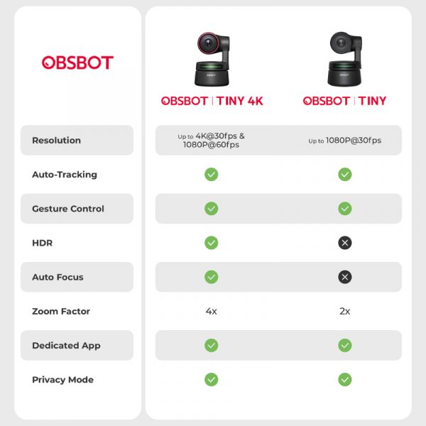 OBSBOT Tiny 4K AI-Powered PTZ 4K Webcam