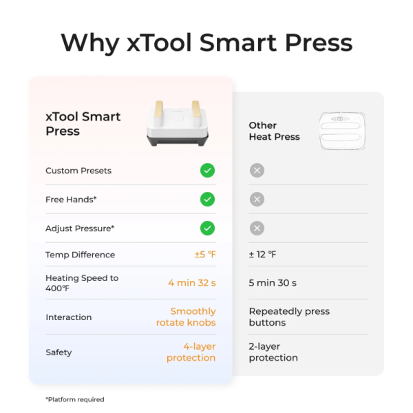 xTool Heat Press Machine for T-shirts, HTV, Sublimation and DTF Transfers - Image 9