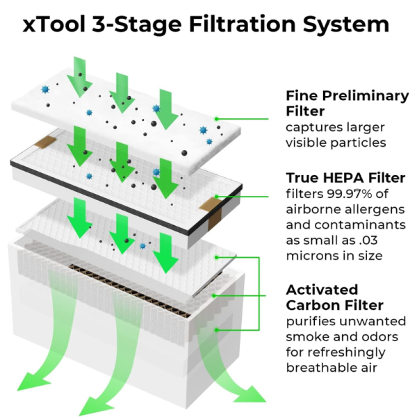 Filter Replacement Kit for xTool Smoke Purifier (1 Pack) - Image 2