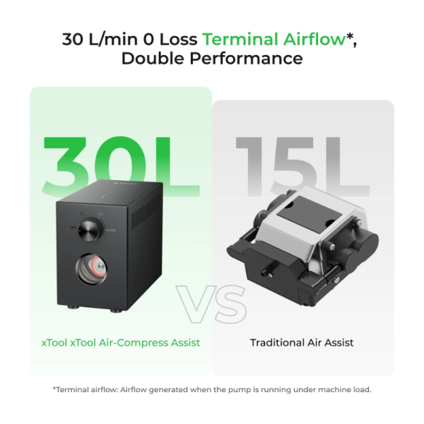 xTool Air-Compress Assist, Small in Size, Big on Performance - Image 3