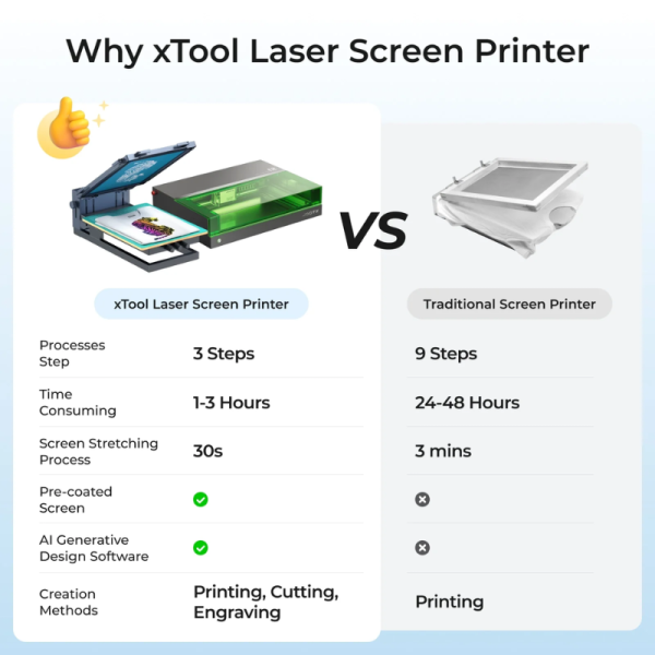 xTool Screen Printer: 1st Screen Printing Solution with Laser & without Laser - Image 7