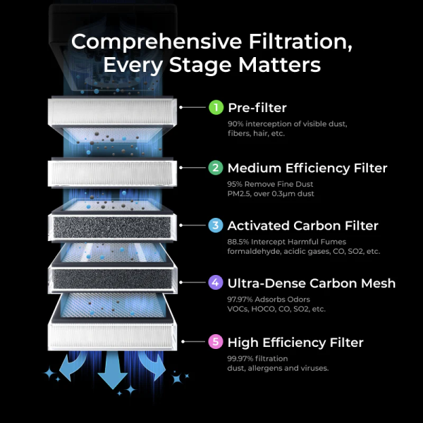 Filters for xTool SafetyPro™ AP2 - Image 6