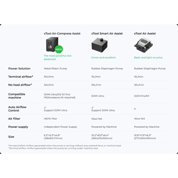 xTool Air-Compress Assist, Small in Size, Big on Performance - Image 8